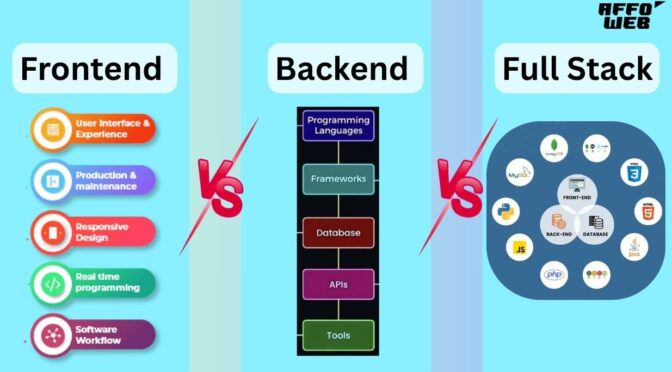 Frontend vs Backend vs Full Stack: Which Developer Role Fits You?