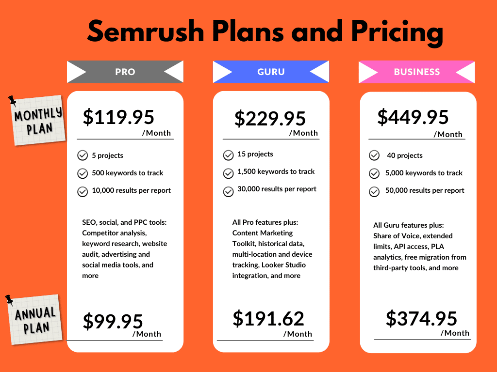 Semrush Review and Pricing